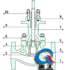 電動(dòng)套筒調(diào)節(jié)閥金屬硬密封結(jié)構(gòu)圖 電動(dòng)套筒調(diào)節(jié)閥金屬硬密封結(jié)構(gòu)圖