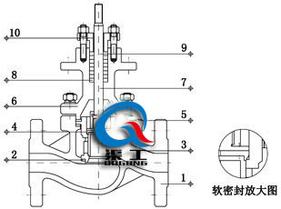 電動(dòng)套筒調(diào)節(jié)閥四氟軟密封結(jié)構(gòu)圖 電動(dòng)套筒調(diào)節(jié)閥四氟軟密封結(jié)構(gòu)圖